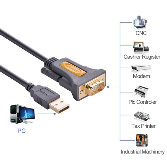 Cable USB 2.0 sang RS232 (COM) Ugreen 20222 2