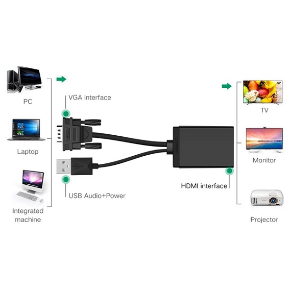 Cáp chuyển đổi VGA, Audio, nguồn ra HDMI Ugreen 40213 (Màu đen)